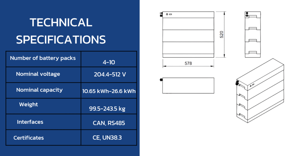 GRIDUP.battery technical specifications naujas